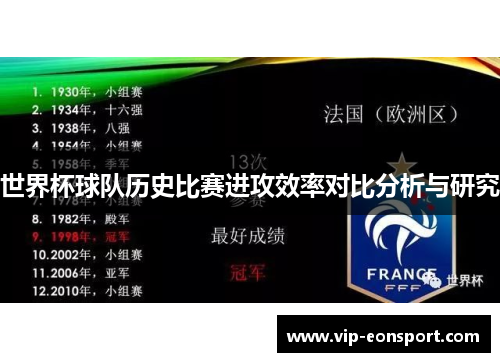 世界杯球队历史比赛进攻效率对比分析与研究