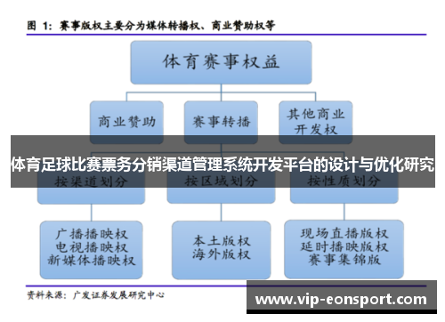 体育足球比赛票务分销渠道管理系统开发平台的设计与优化研究