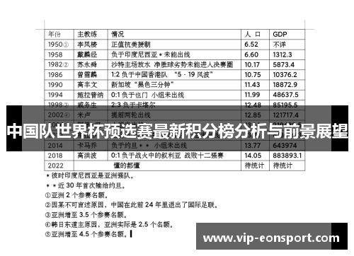 中国队世界杯预选赛最新积分榜分析与前景展望