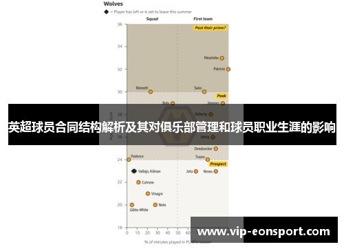 英超球员合同结构解析及其对俱乐部管理和球员职业生涯的影响