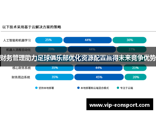 财务管理助力足球俱乐部优化资源配置赢得未来竞争优势