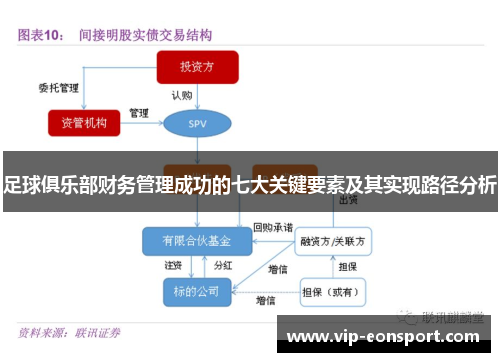 足球俱乐部财务管理成功的七大关键要素及其实现路径分析