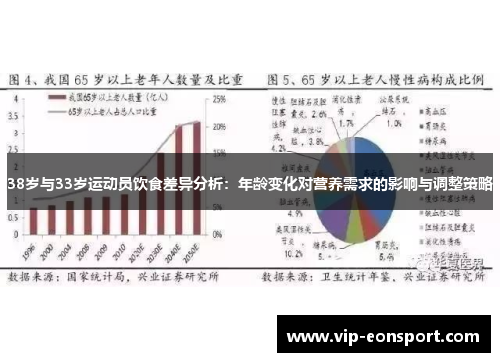 38岁与33岁运动员饮食差异分析：年龄变化对营养需求的影响与调整策略