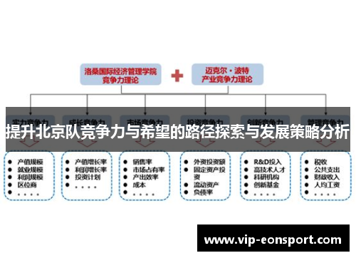 提升北京队竞争力与希望的路径探索与发展策略分析