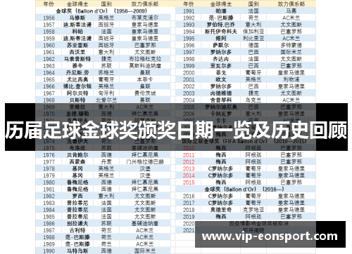 历届足球金球奖颁奖日期一览及历史回顾