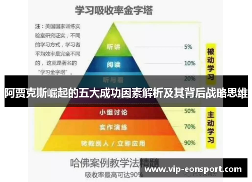 阿贾克斯崛起的五大成功因素解析及其背后战略思维