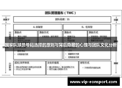 国家队球员号码选择的原则与背后隐藏的心理与团队文化分析