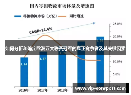 如何分析和确定欧洲五大联赛冠军的真正竞争者及其关键因素