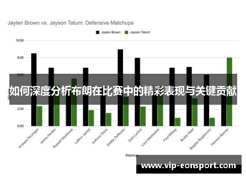 如何深度分析布朗在比赛中的精彩表现与关键贡献