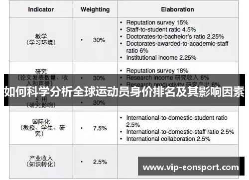 如何科学分析全球运动员身价排名及其影响因素