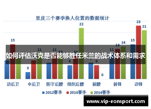如何评估沃克是否能够胜任米兰的战术体系和需求