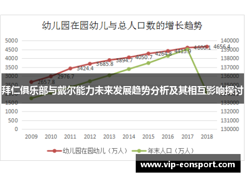 拜仁俱乐部与戴尔能力未来发展趋势分析及其相互影响探讨 拜仁俱乐部与戴尔能力未来发展趋势分析及其相互影响探讨